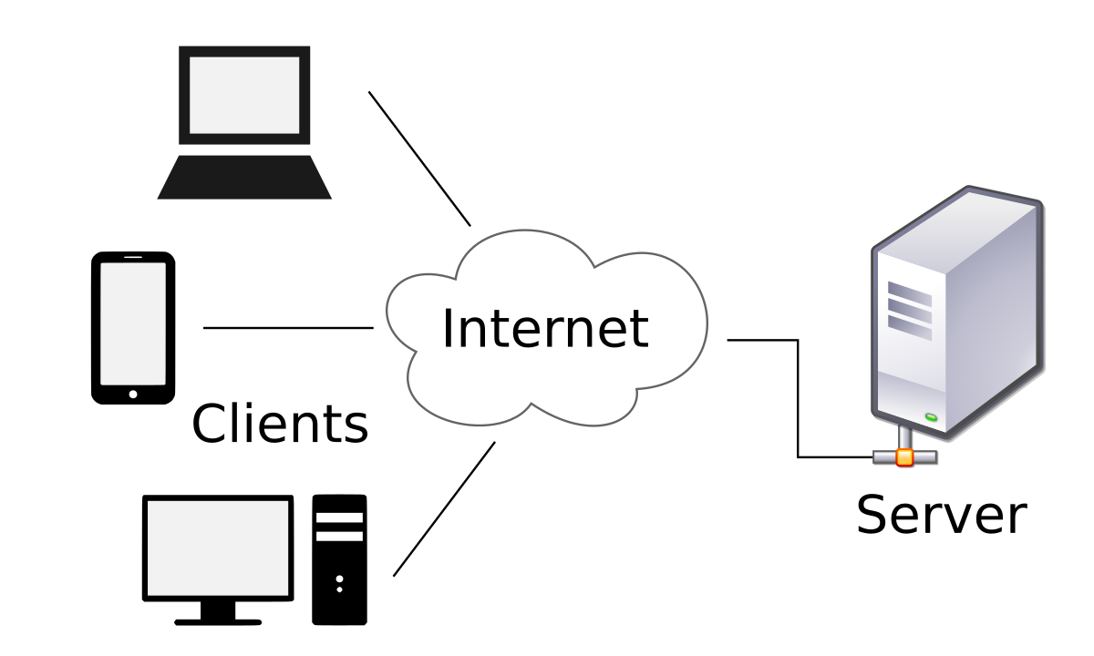 سرور شبکه